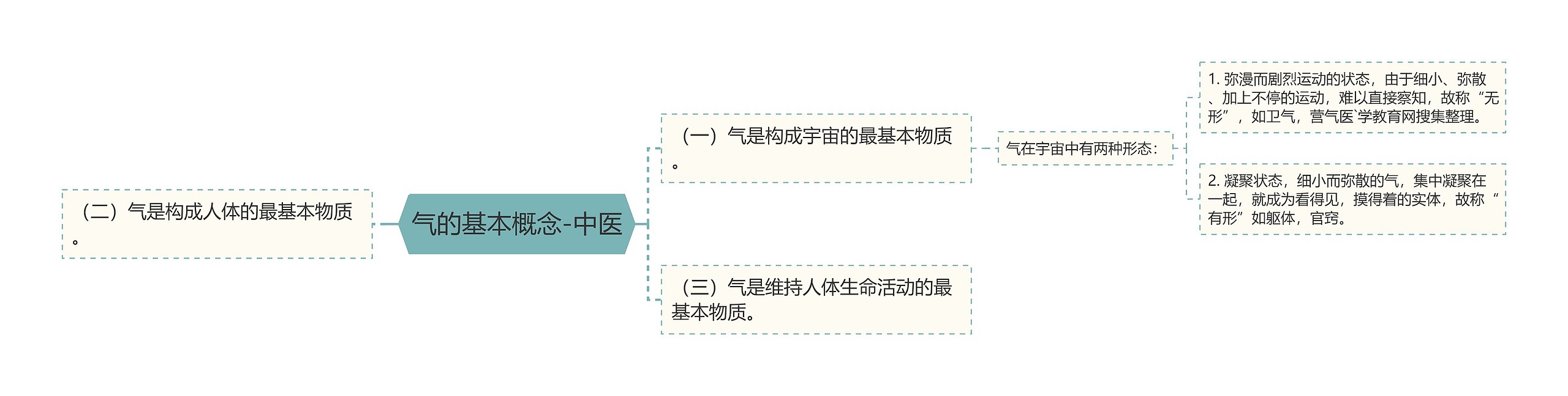 气的基本概念-中医 气的基本概念-中医