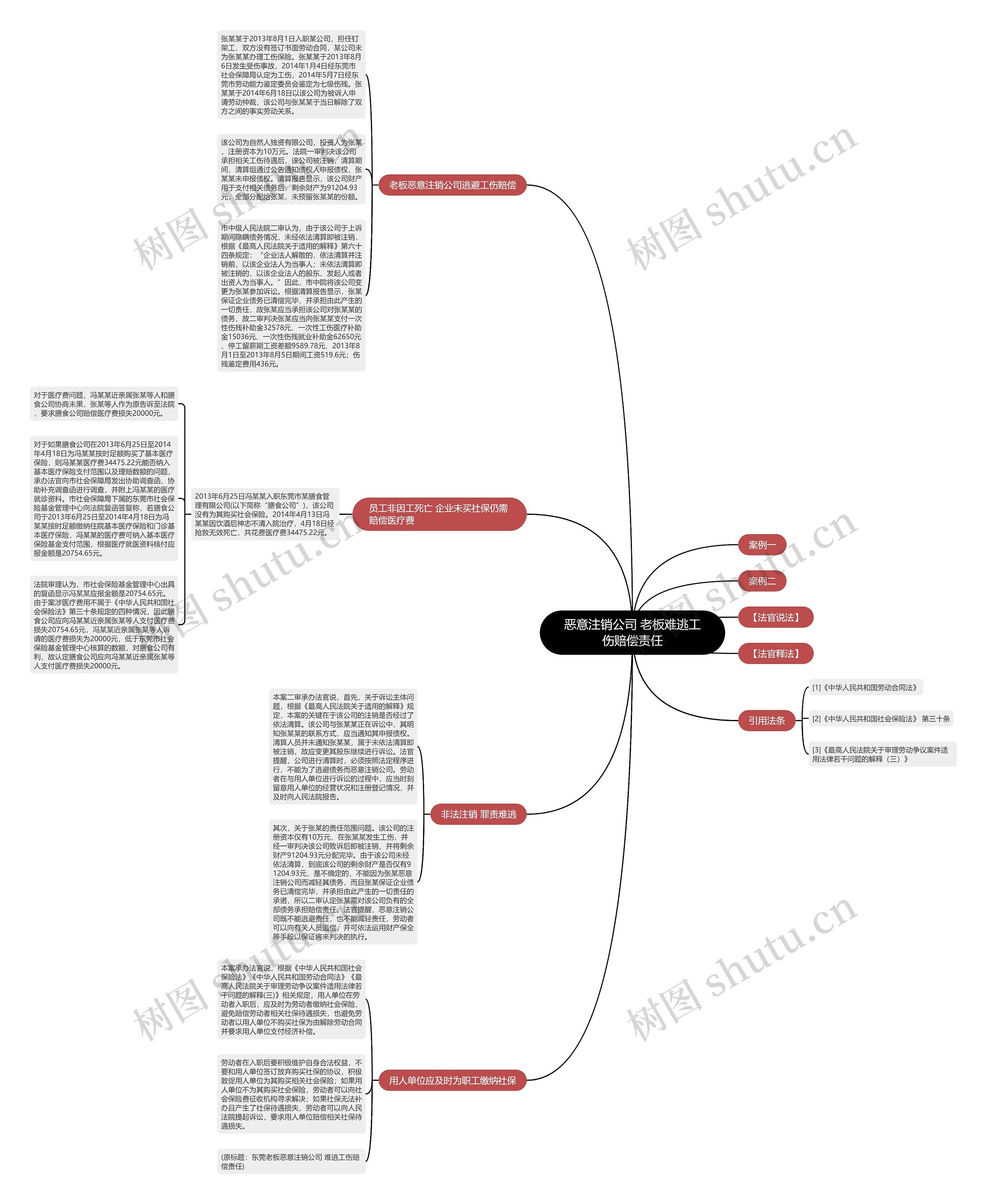 恶意注销公司 老板难逃工伤赔偿责任思维导图