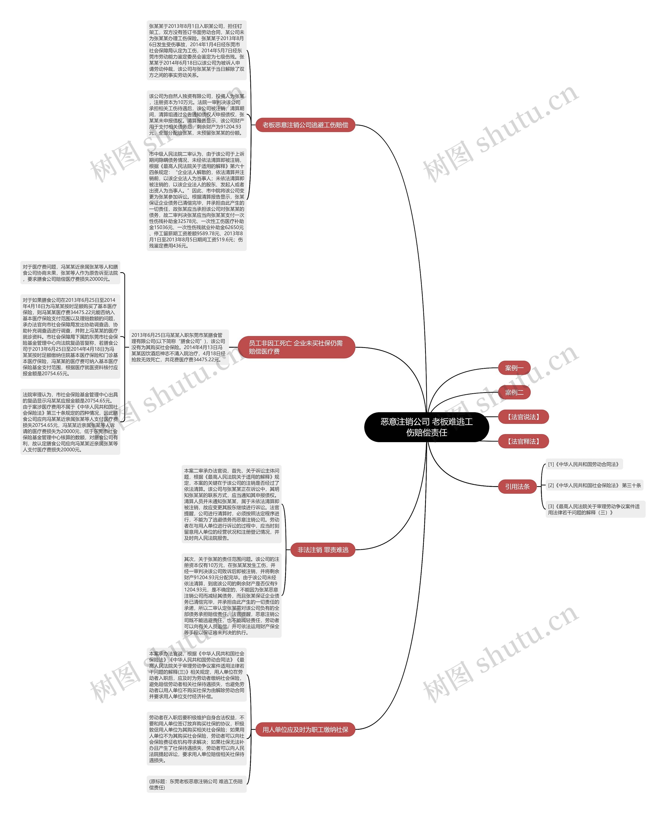 恶意注销公司 老板难逃工伤赔偿责任 恶意注销公司 老板难逃工伤赔偿责任