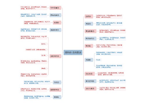 清热剂-方剂歌诀