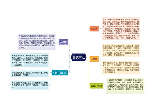 苔质辨证