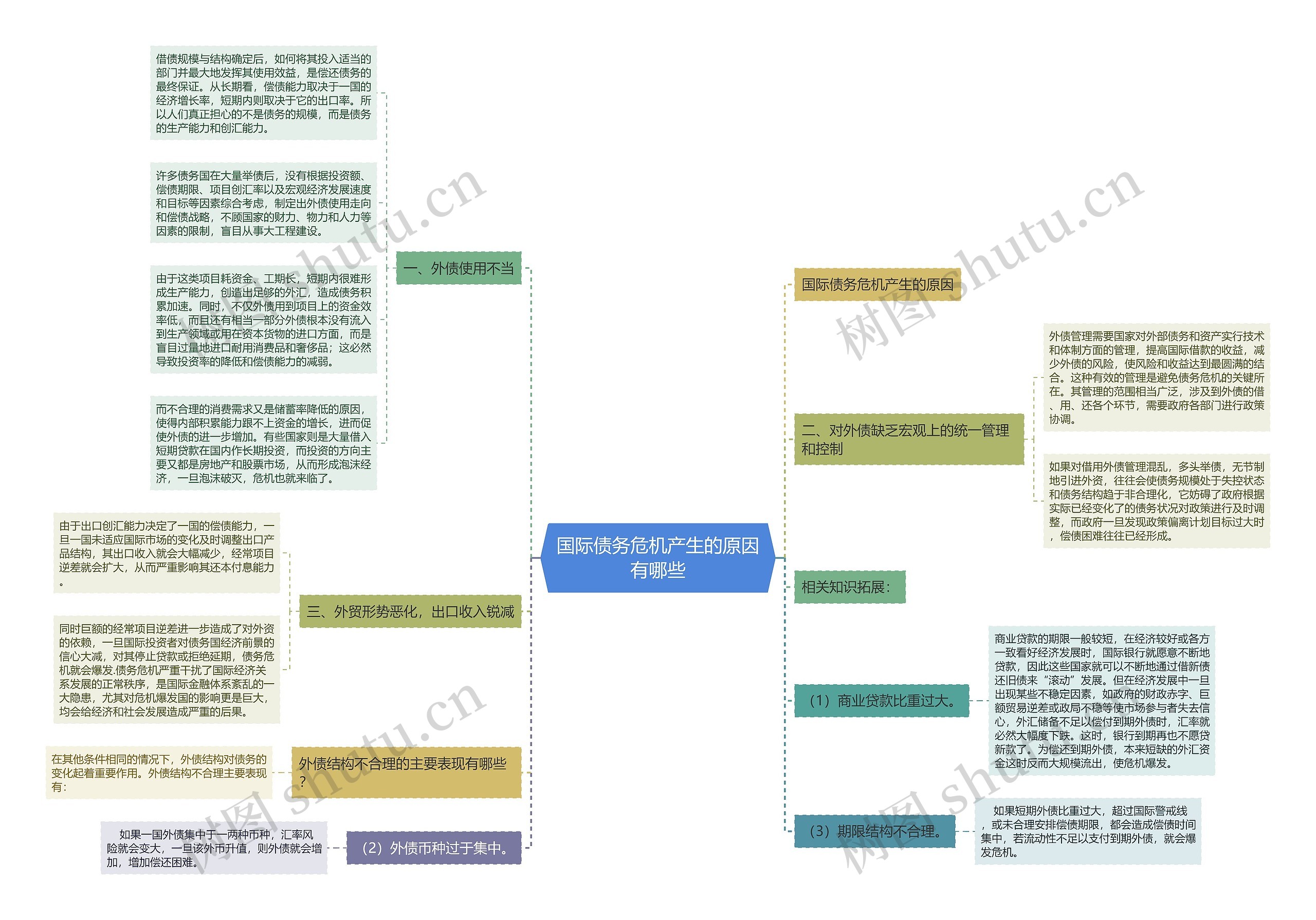 国际债务危机产生的原因有哪些 国际债务危机产生的原因有哪些