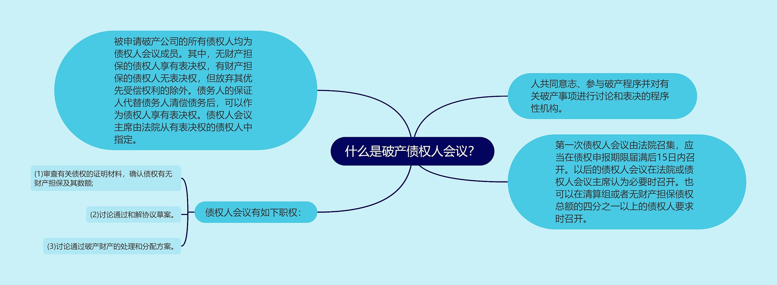 什么是破产债权人会议？