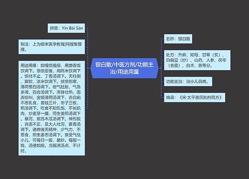 银白散/中医方剂/功能主治/用途用量