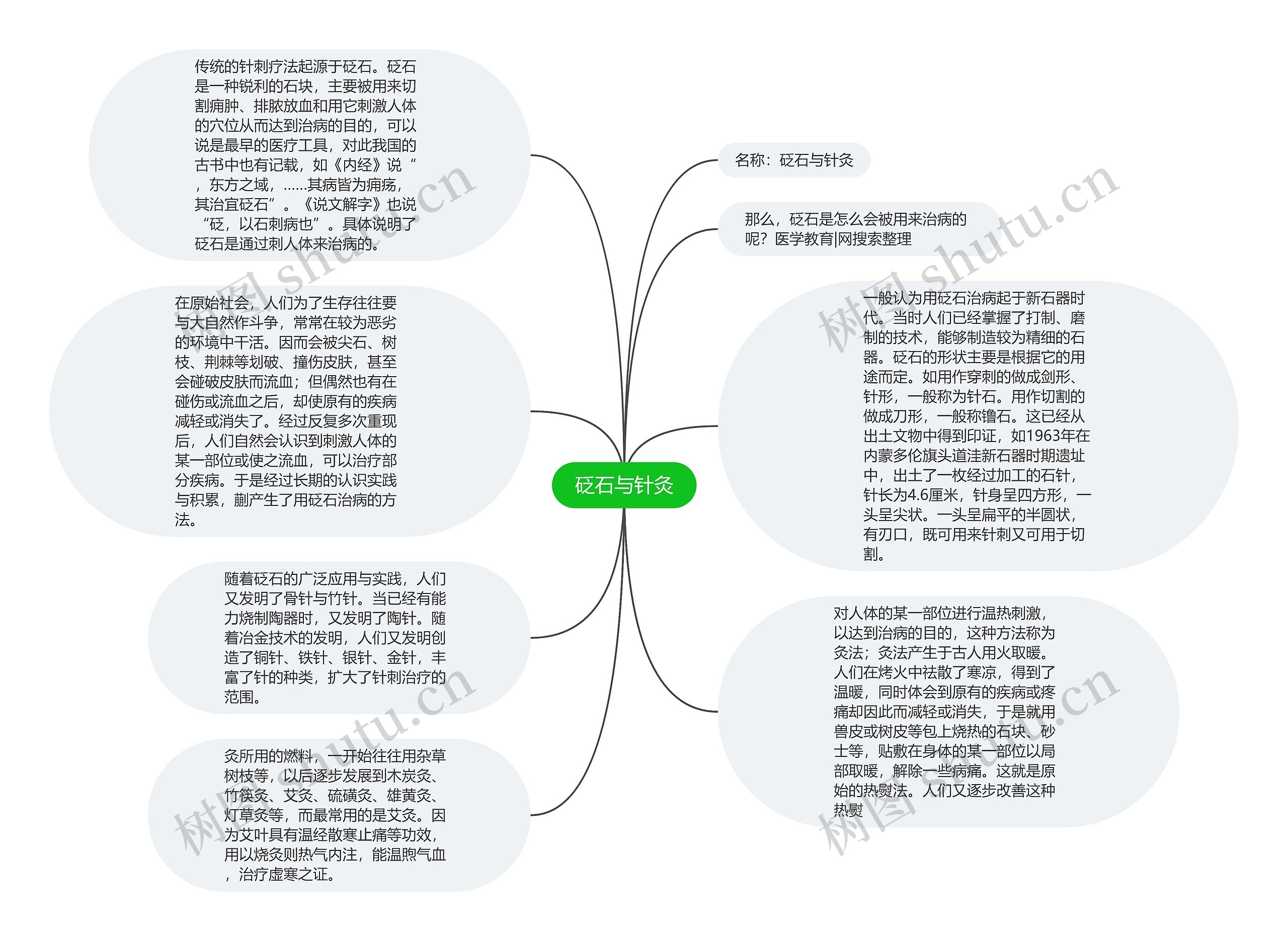 砭石与针灸