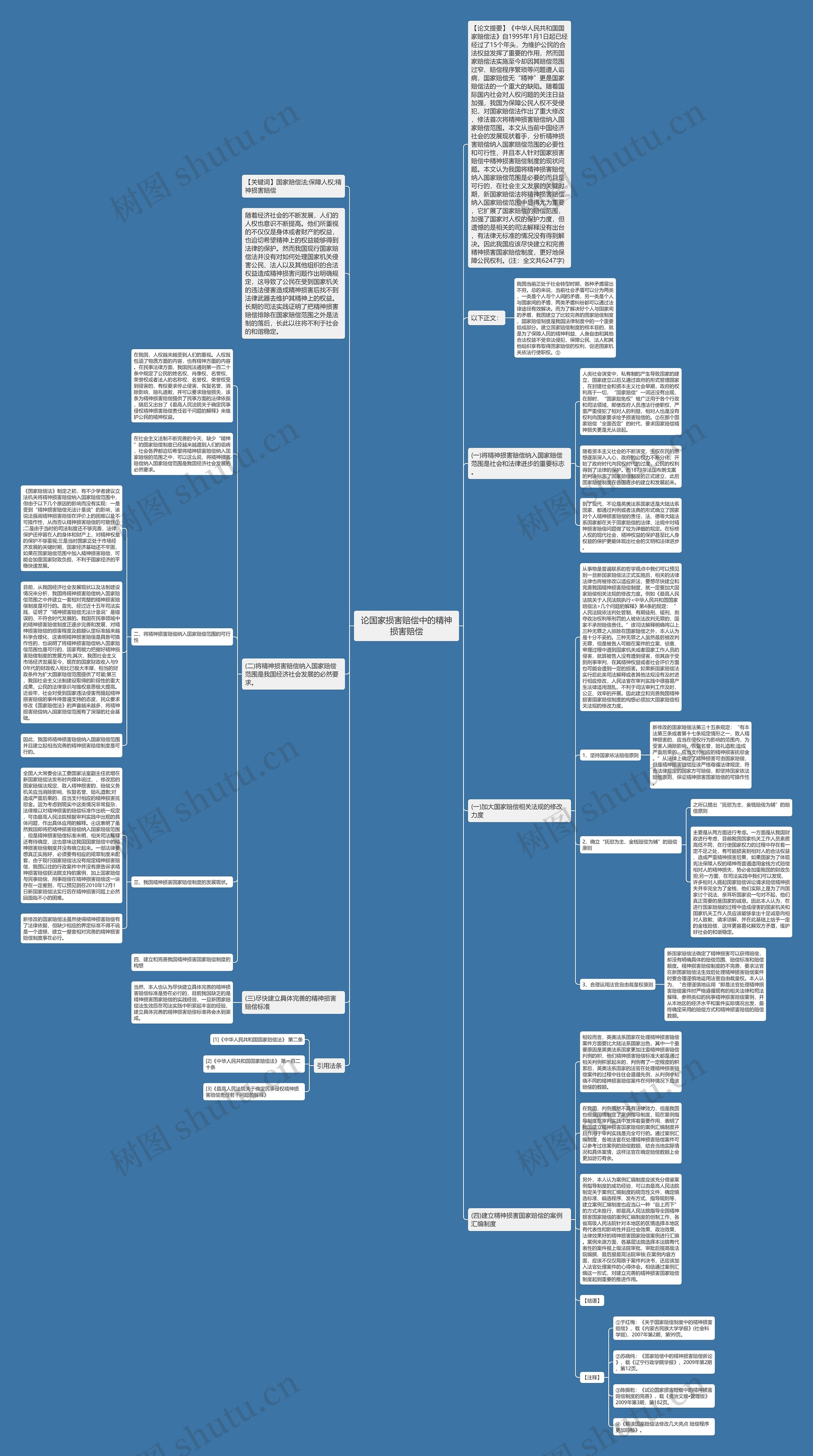 论国家损害赔偿中的精神损害赔偿思维导图