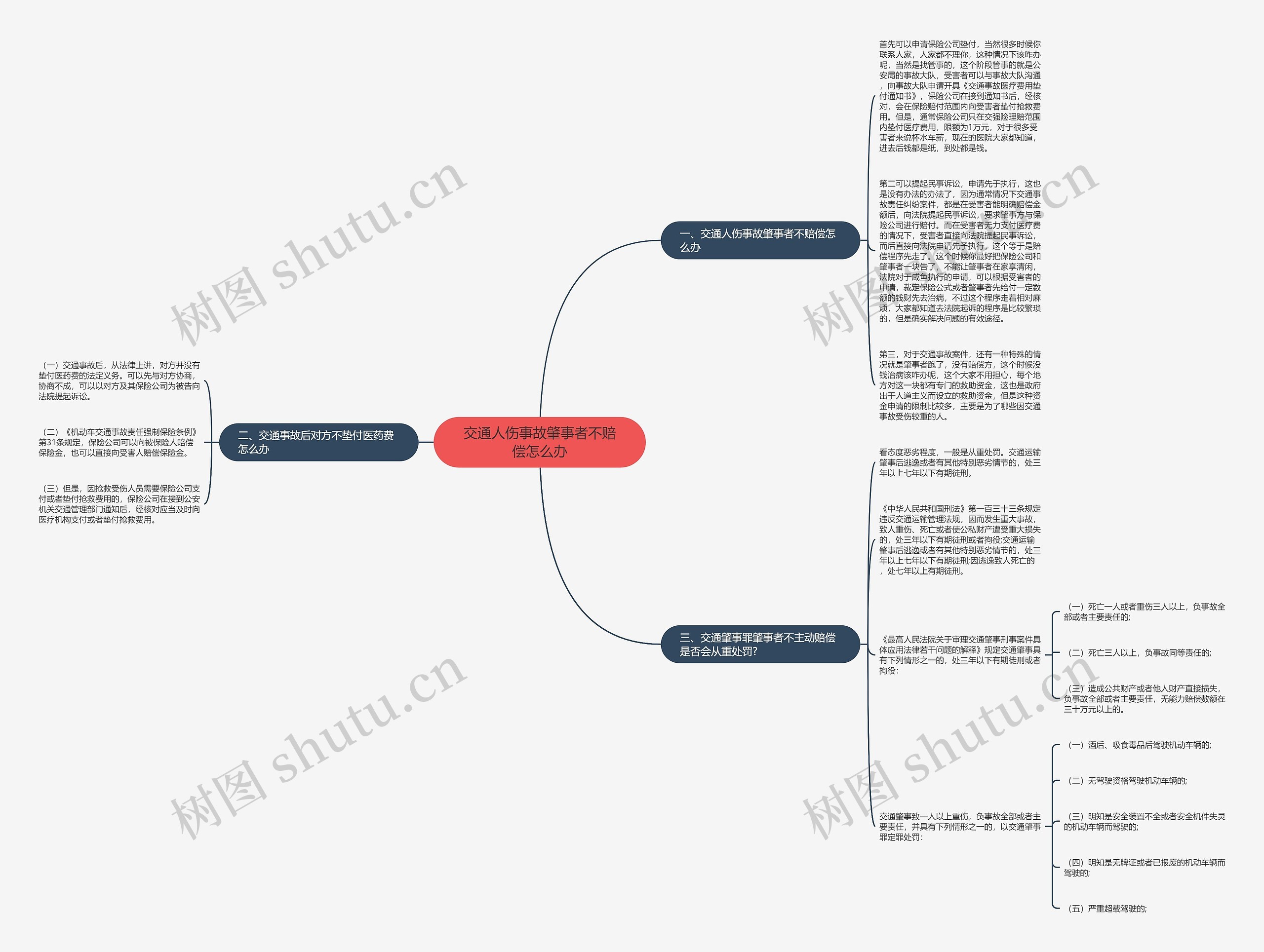 交通人伤事故肇事者不赔偿怎么办 交通人伤事故肇事者不赔偿怎么办