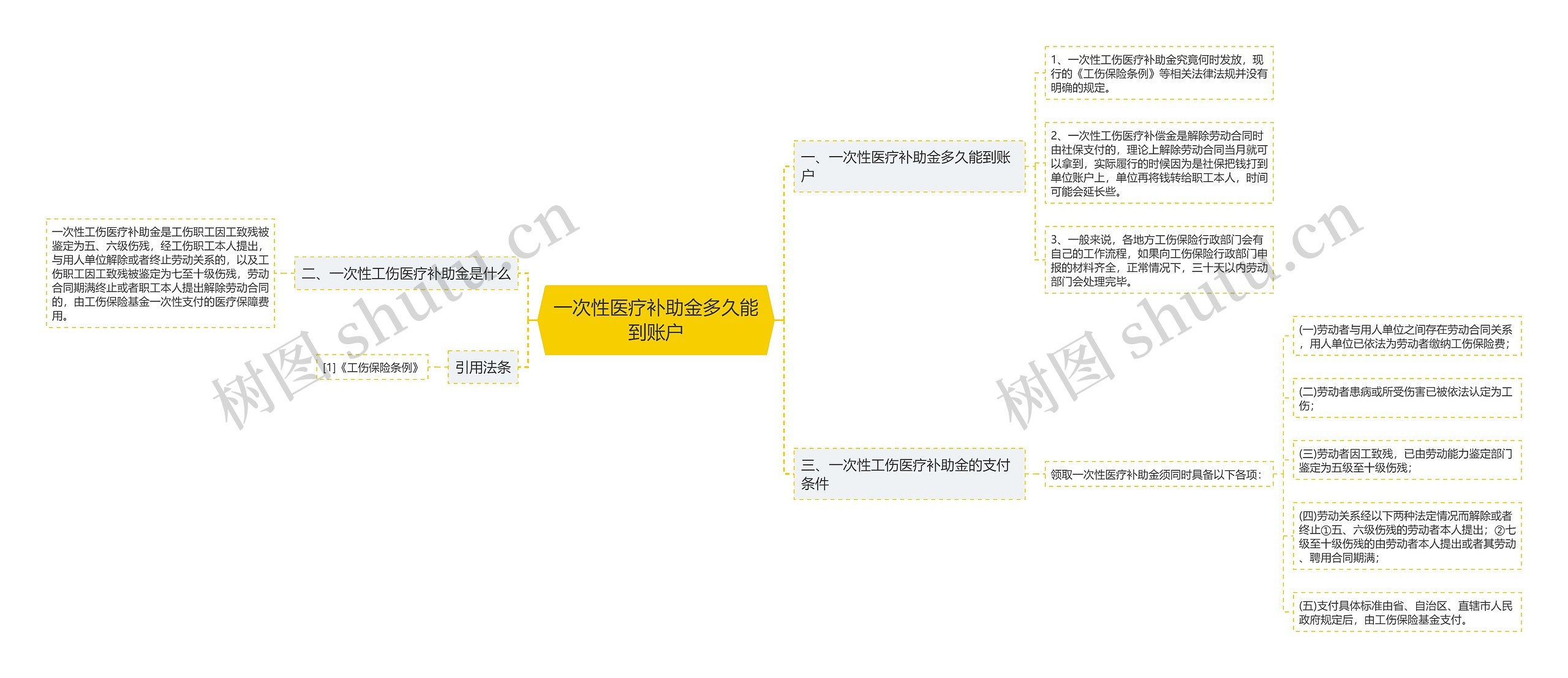 一次性医疗补助金多久能到账户