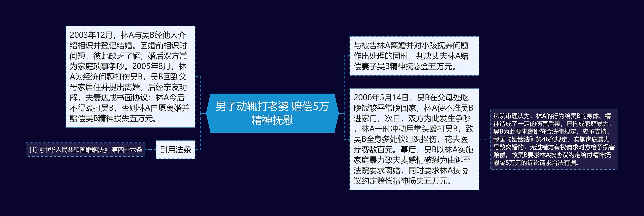 男子动辄打老婆 赔偿5万精神抚慰