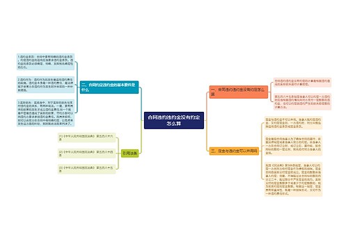 合同违约违约金没有约定怎么算