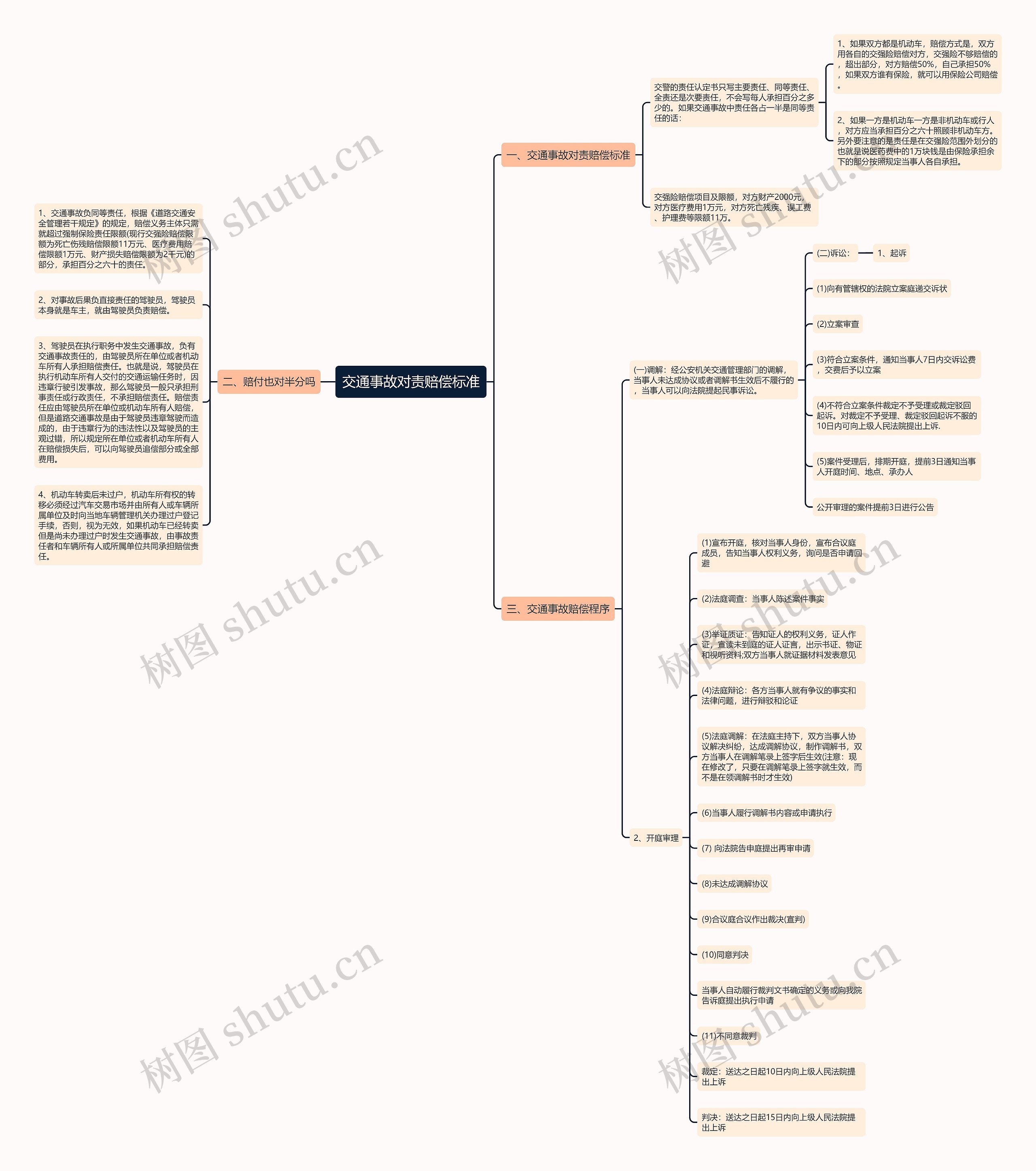 交通事故对责赔偿标准 交通事故对责赔偿标准