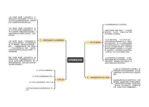 如何举报学校