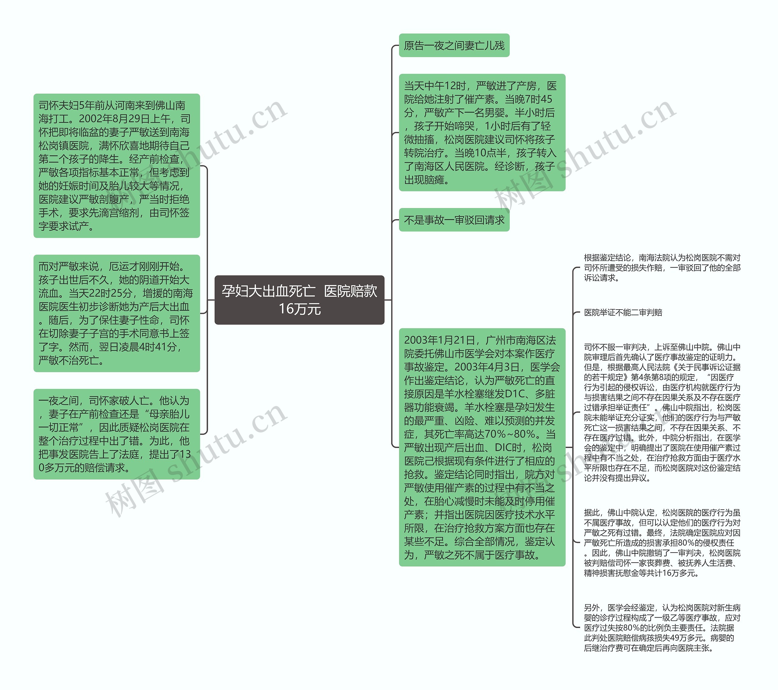 孕妇大出血死亡  医院赔款16万元