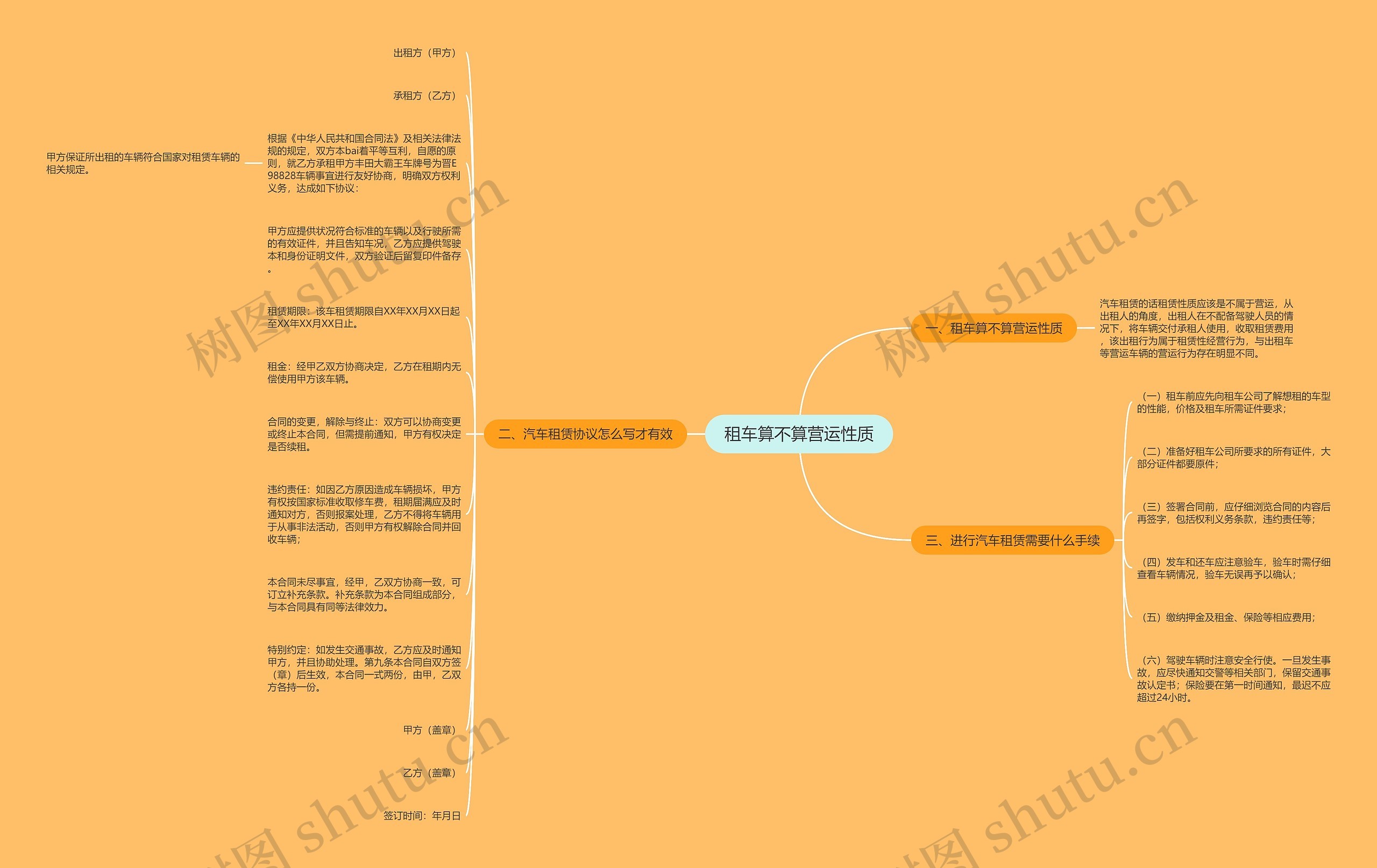 租车算不算营运性质思维导图