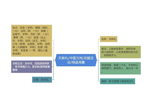 天麻丸/中医方剂/功能主治/用途用量