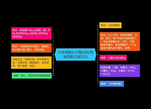 六味地黄丸/中医方剂/用途用量/功能主治