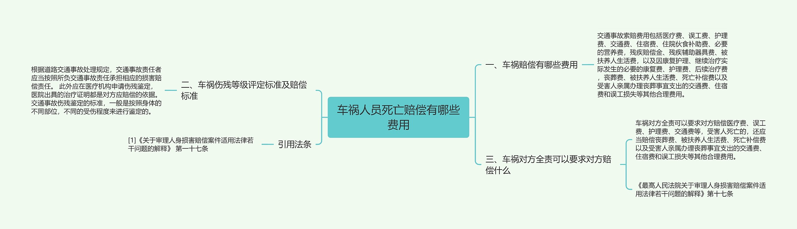 车祸人员死亡赔偿有哪些费用