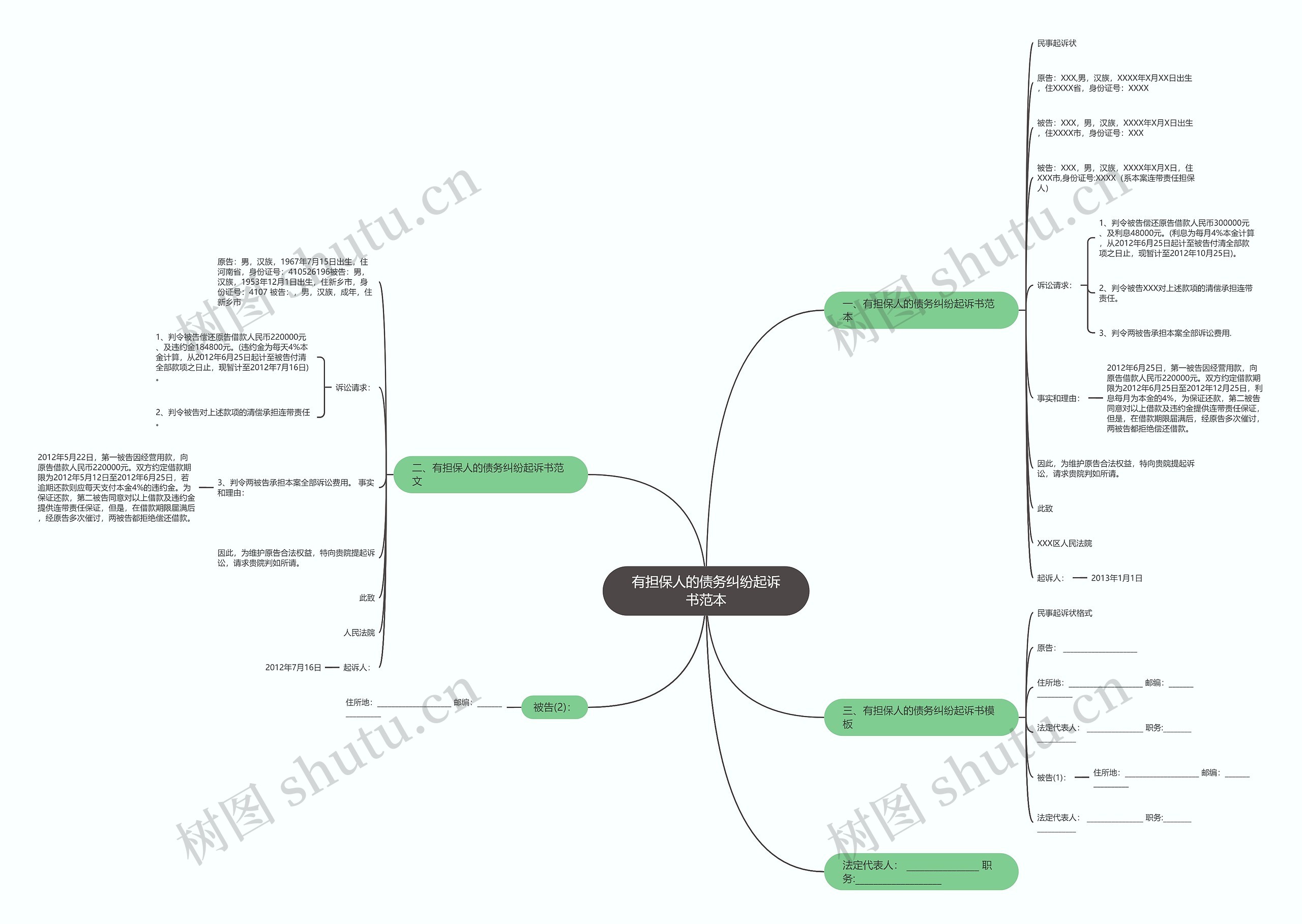 有担保人的债务纠纷起诉书范本 有担保人的债务纠纷起诉书范本