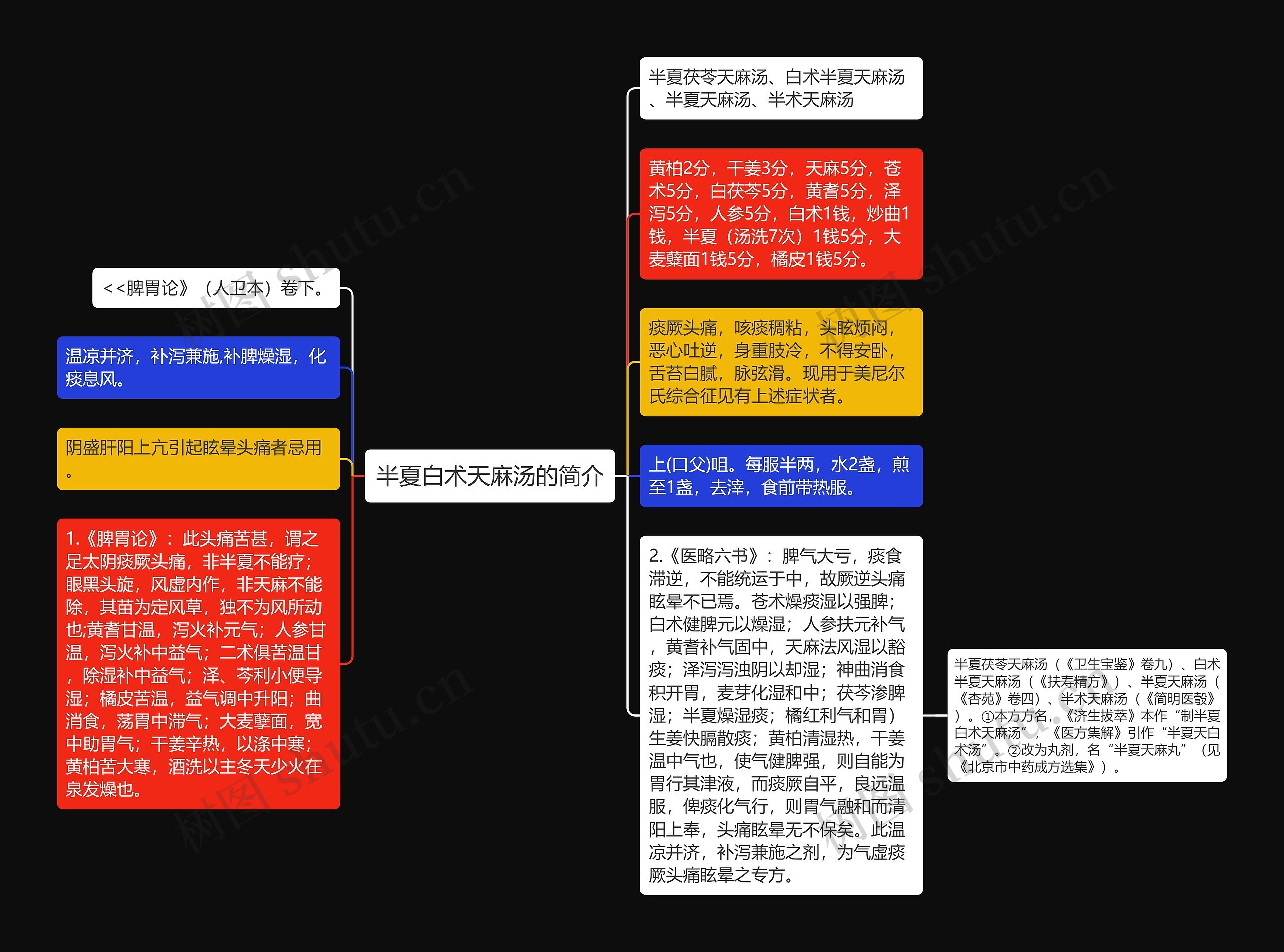 半夏白术天麻汤的简介思维导图