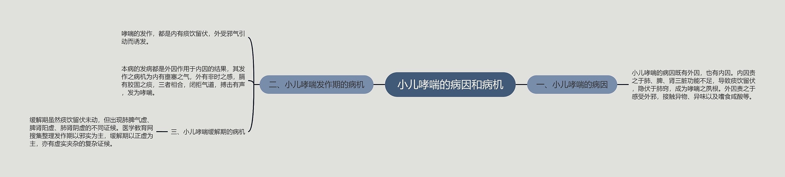 小儿哮喘的病因和病机 小儿哮喘的病因和病机