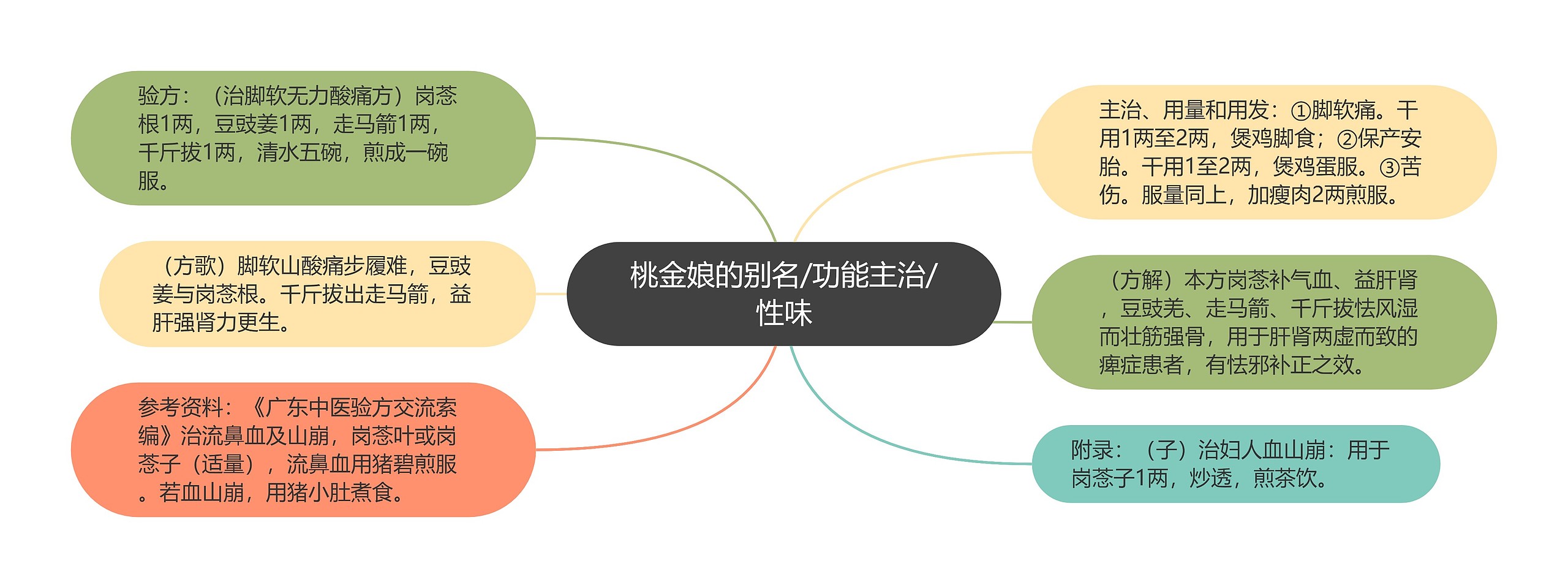 桃金娘的别名/功能主治/性味 桃金娘的别名/功能主治/性味