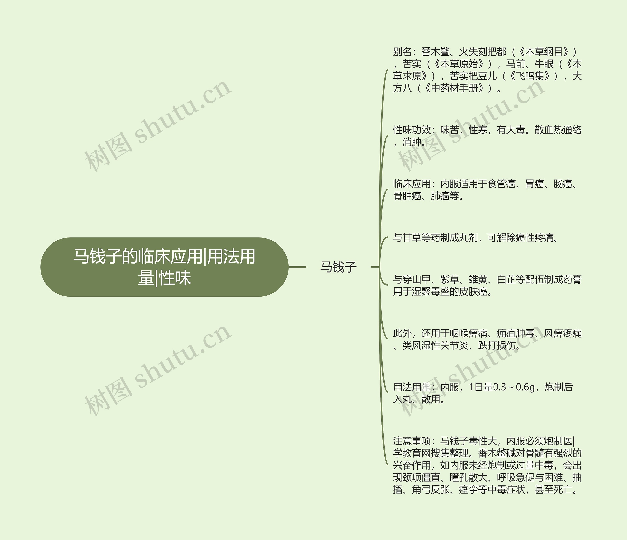 马钱子的临床应用|用法用量|性味