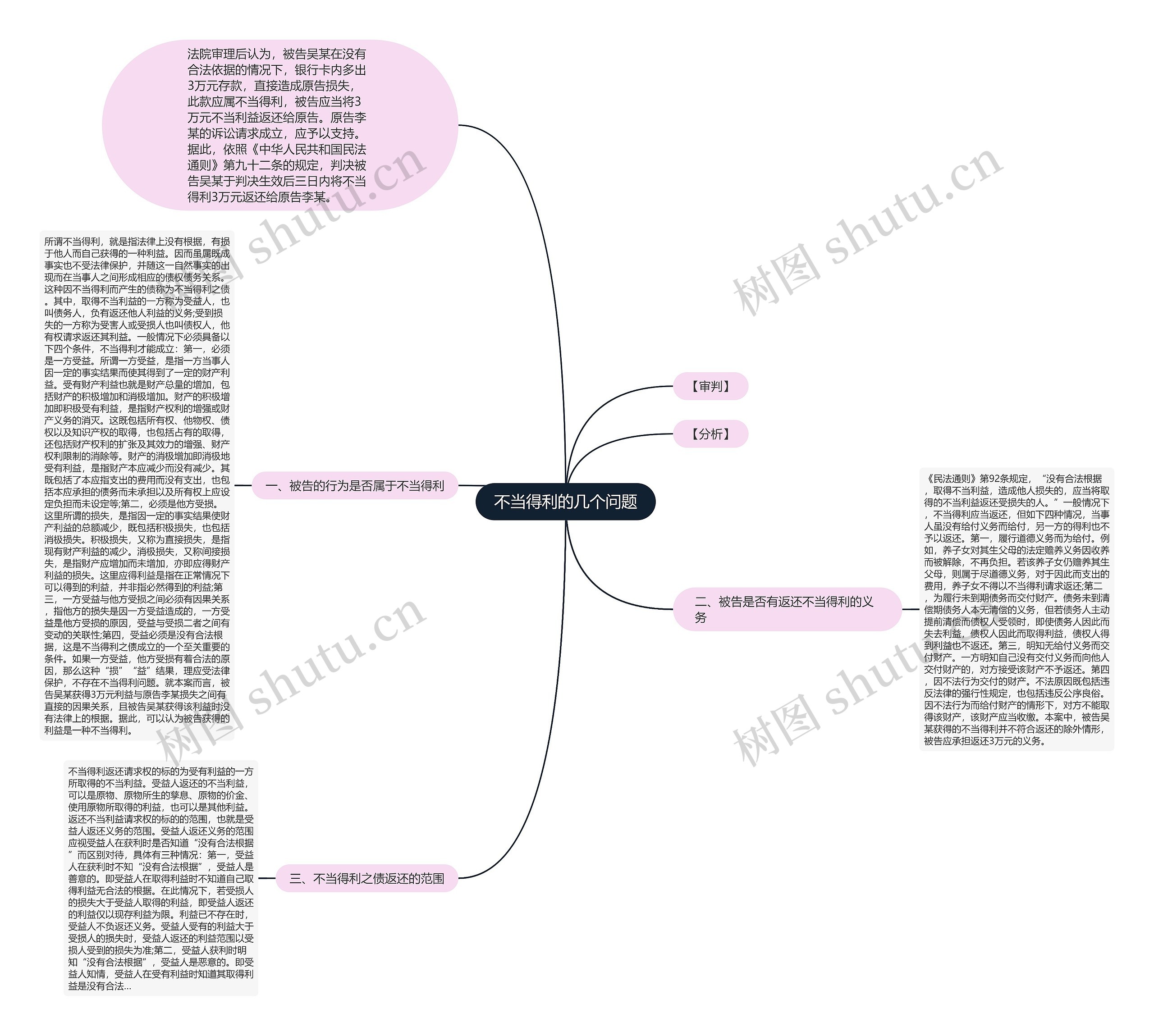 不当得利的几个问题思维导图高清图 不当得利的几个问题思维导图