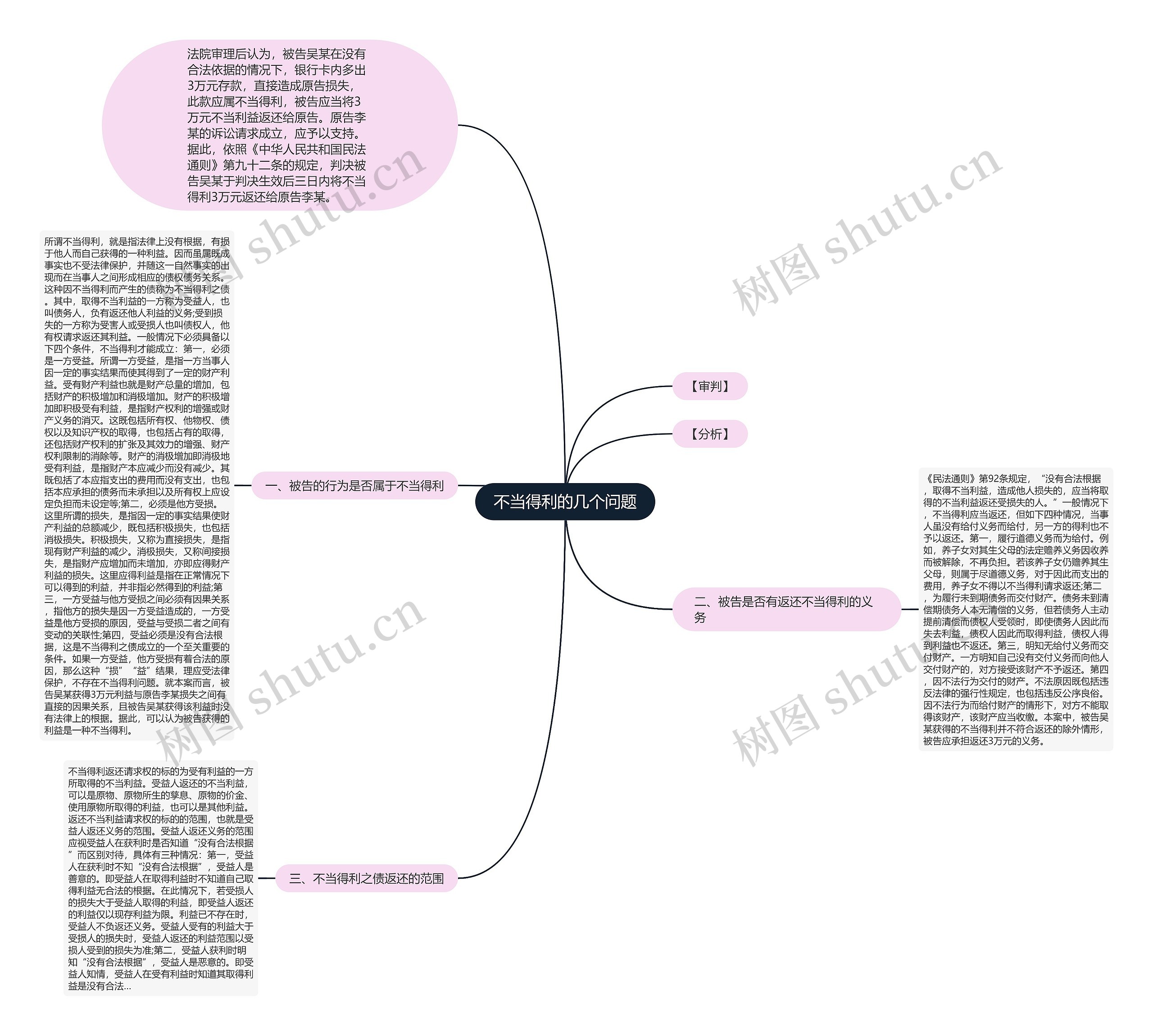 不当得利的几个问题思维导图