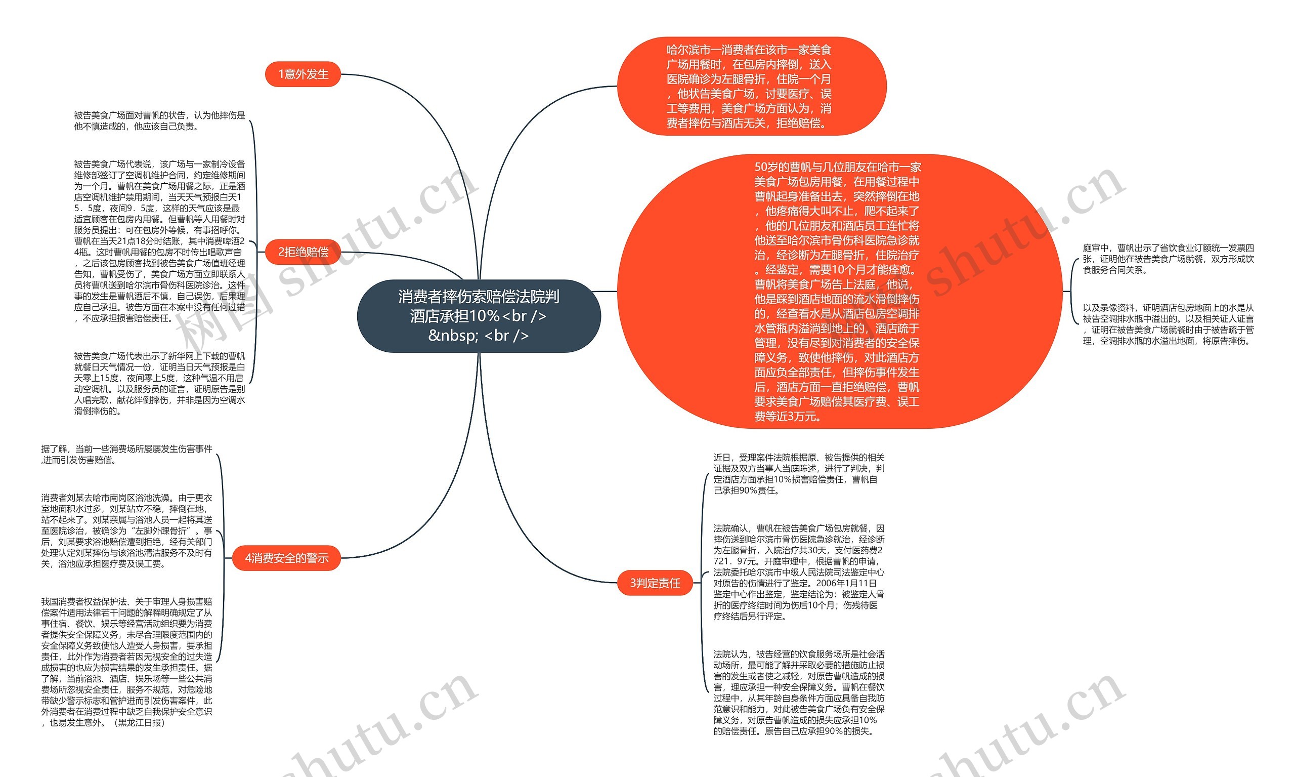 消费者摔伤索赔偿法院判酒店承担10％<br />
&nbsp; <br />