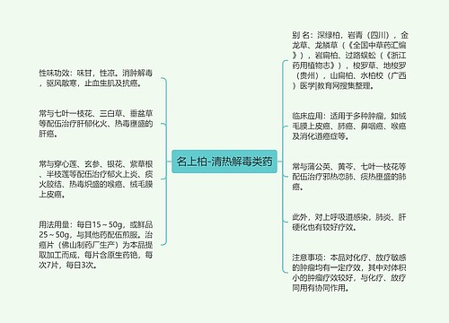 名上柏-清热解毒类药