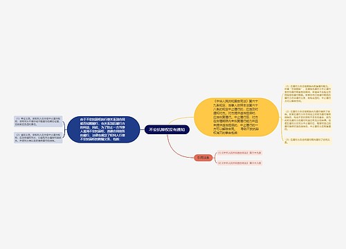 不安抗辩权没有通知