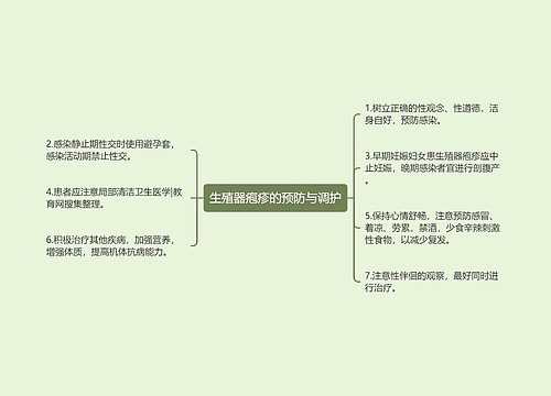 生殖器疱疹的预防与调护