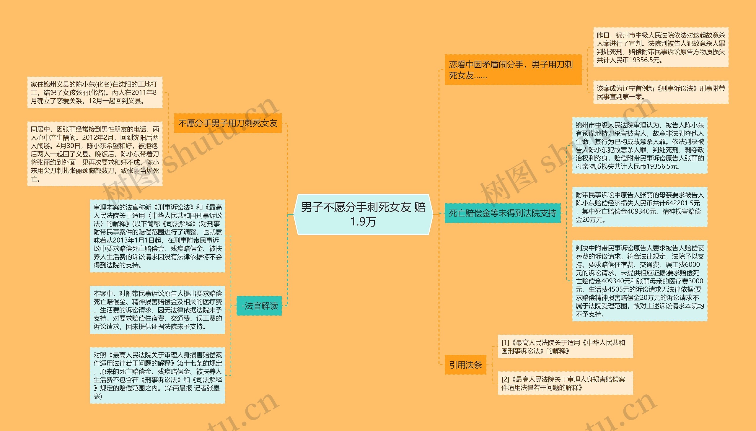 男子不愿分手刺死女友 赔1.9万思维导图