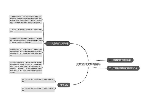 受威胁打欠条有用吗