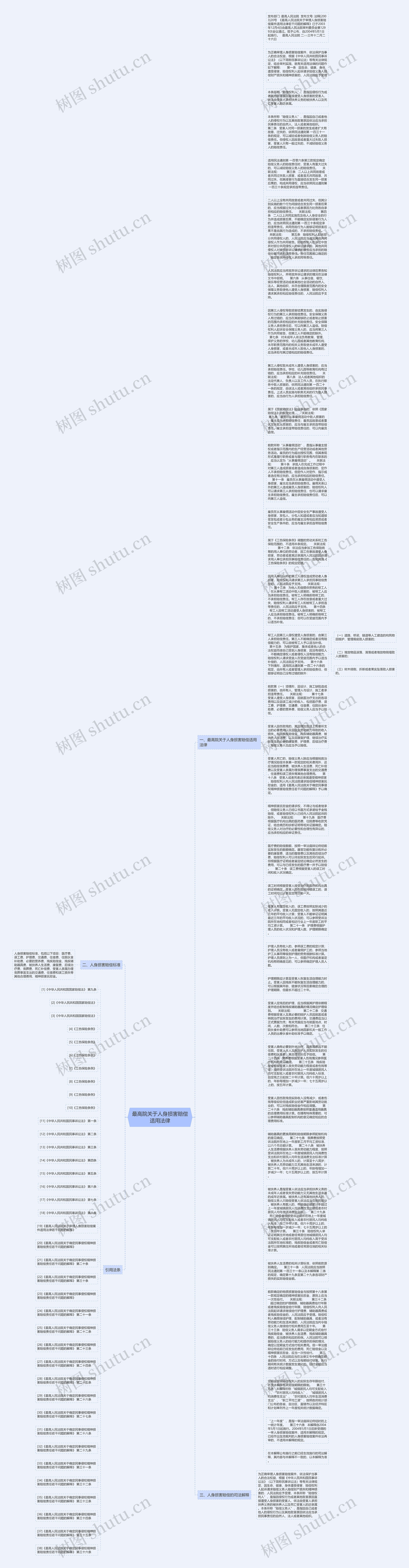 最高院关于人身损害赔偿适用法律思维导图