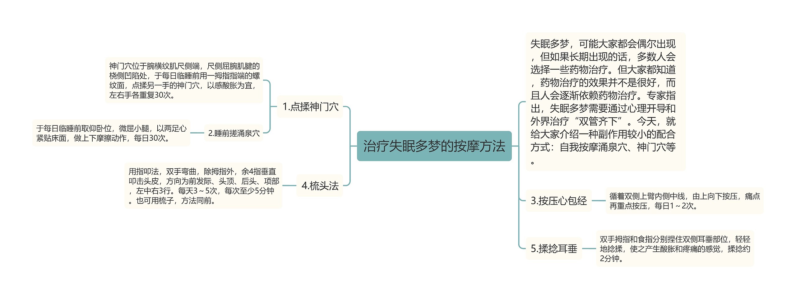 治疗失眠多梦的按摩方法