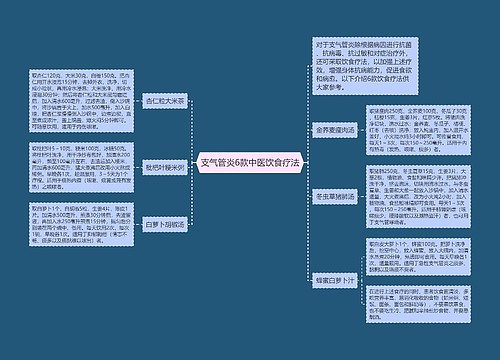 支气管炎6款中医饮食疗法