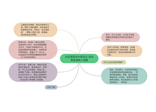 社区医院试水医改后 竟出现推诿病人现象