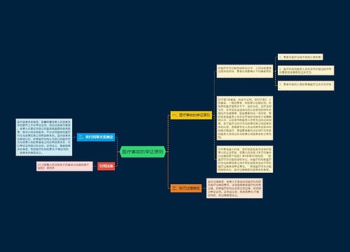 医疗事故的举证原则
