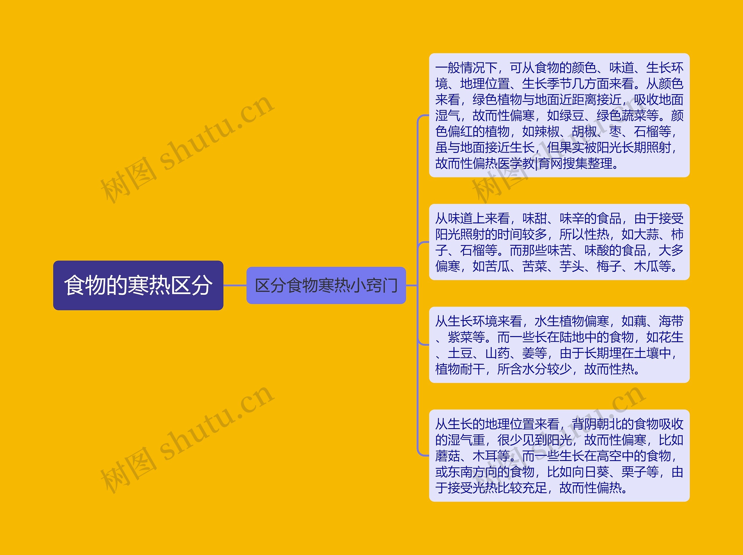 食物的寒热区分 食物的寒热区分