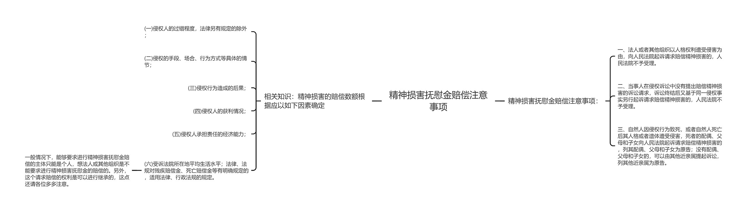 精神损害抚慰金赔偿注意事项思维导图