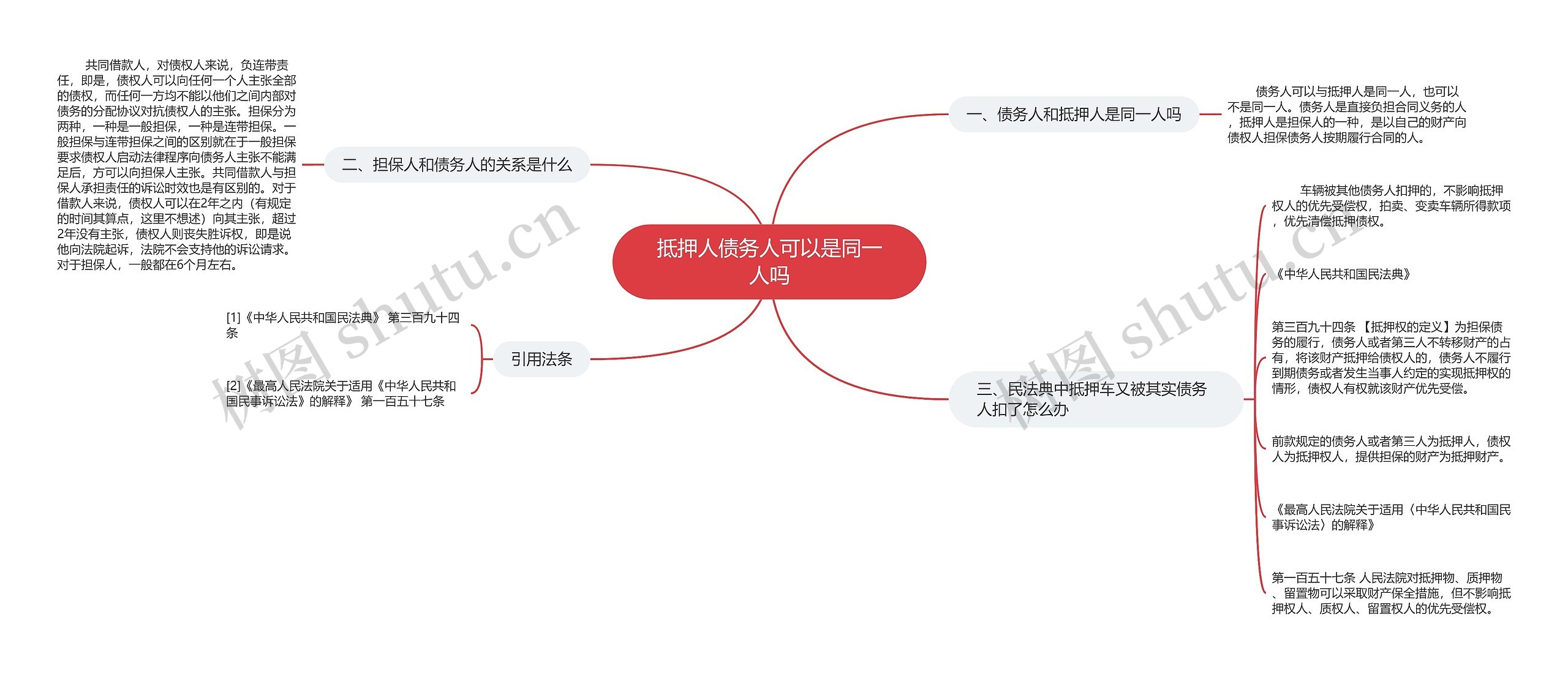 抵押人债务人可以是同一人吗 抵押人债务人可以是同一人吗