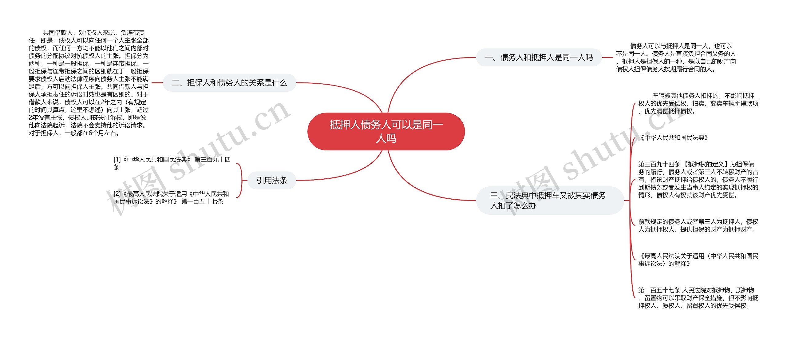 抵押人债务人可以是同一人吗思维导图