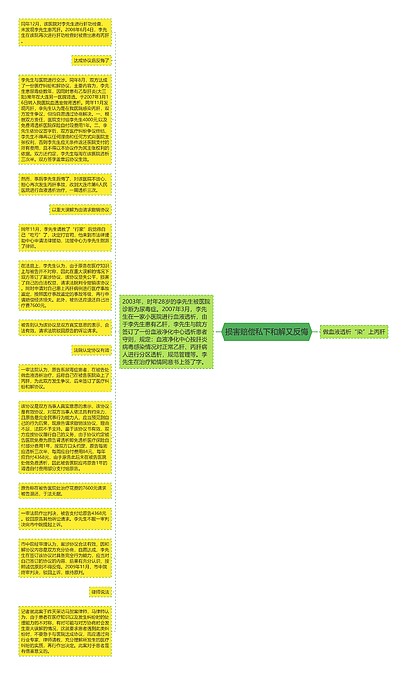 损害赔偿私下和解又反悔思维导图_编号p7131127-TreeMind树图