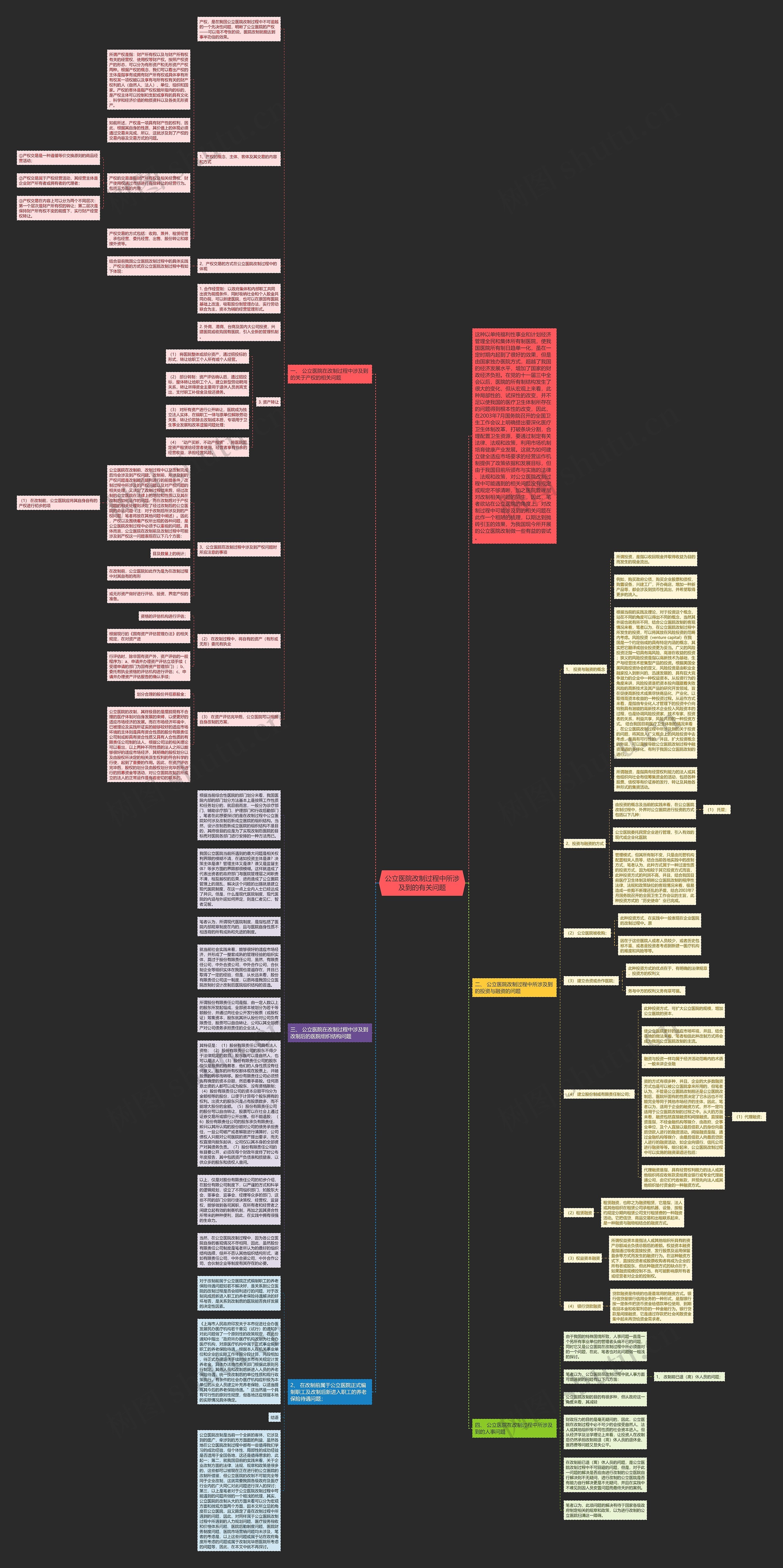 公立医院改制过程中所涉及到的有关问题思维导图