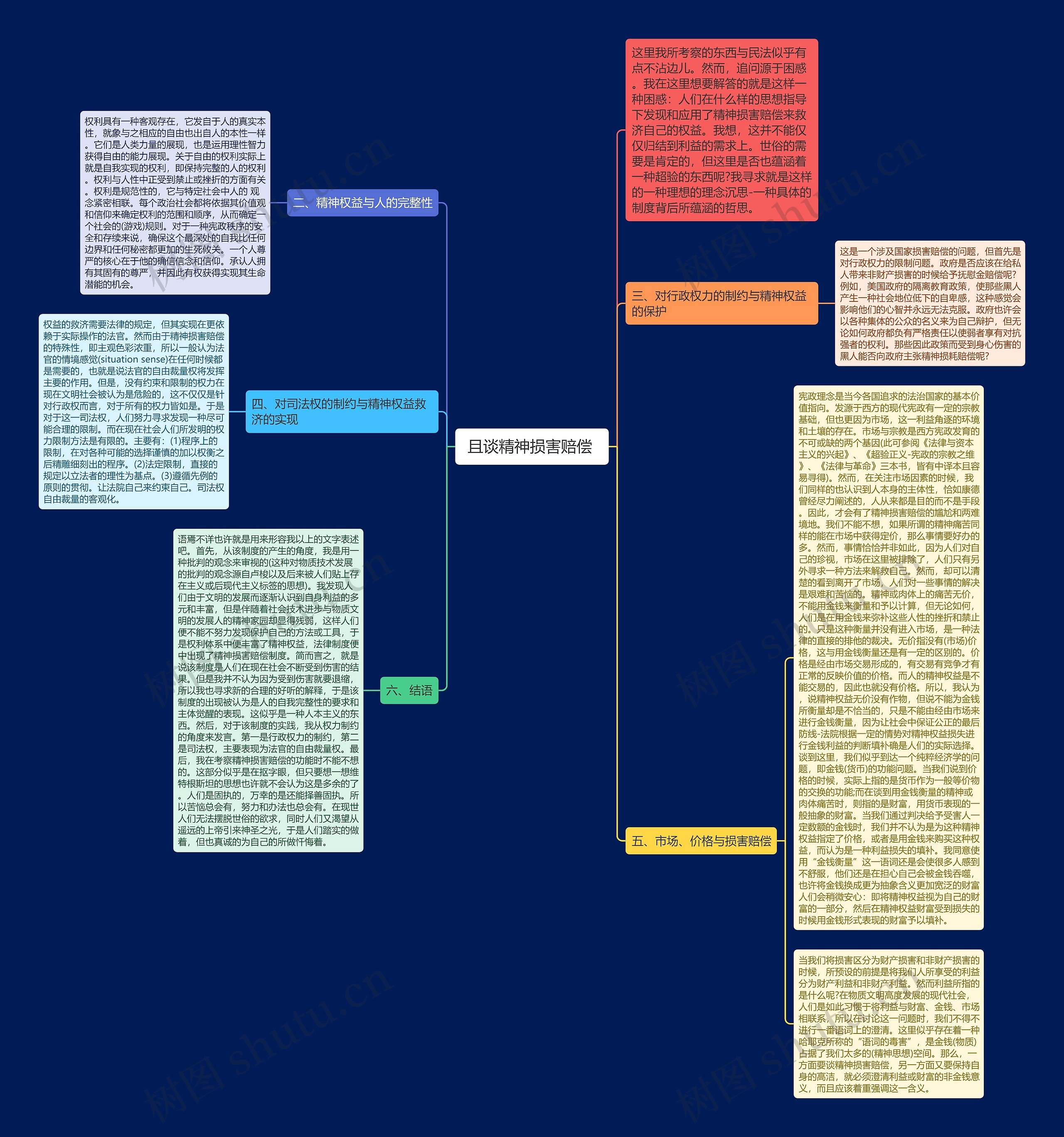  且谈精神损害赔偿  思维导图