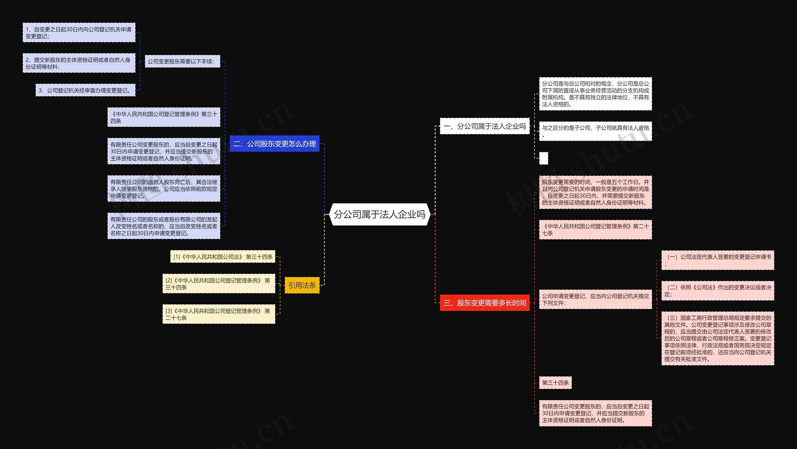 分公司属于法人企业吗