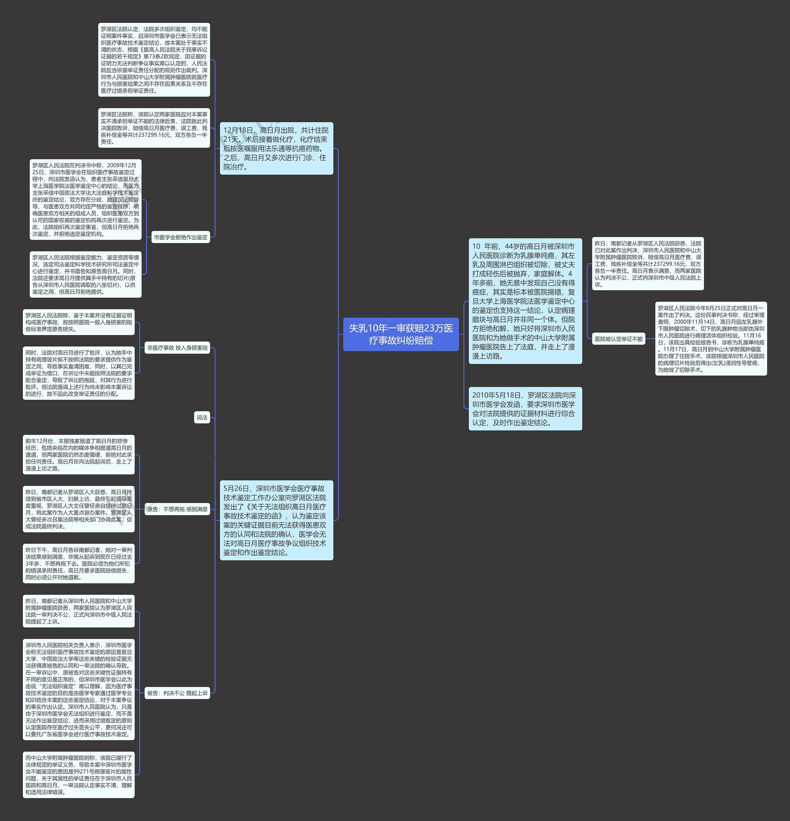 失乳10年一审获赔23万医疗事故纠纷赔偿 失乳10年一审获赔23万医疗事故纠纷赔偿