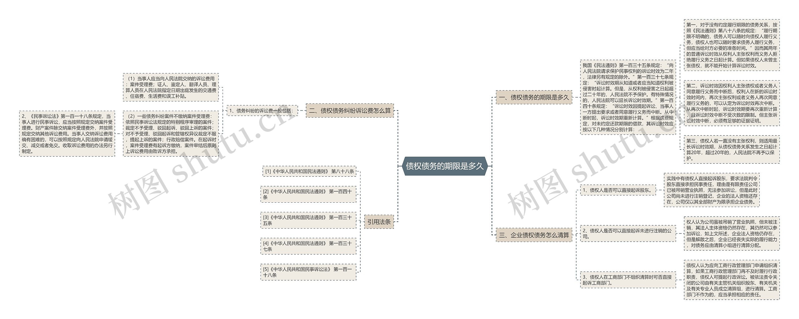 债权债务的期限是多久 债权债务的期限是多久
