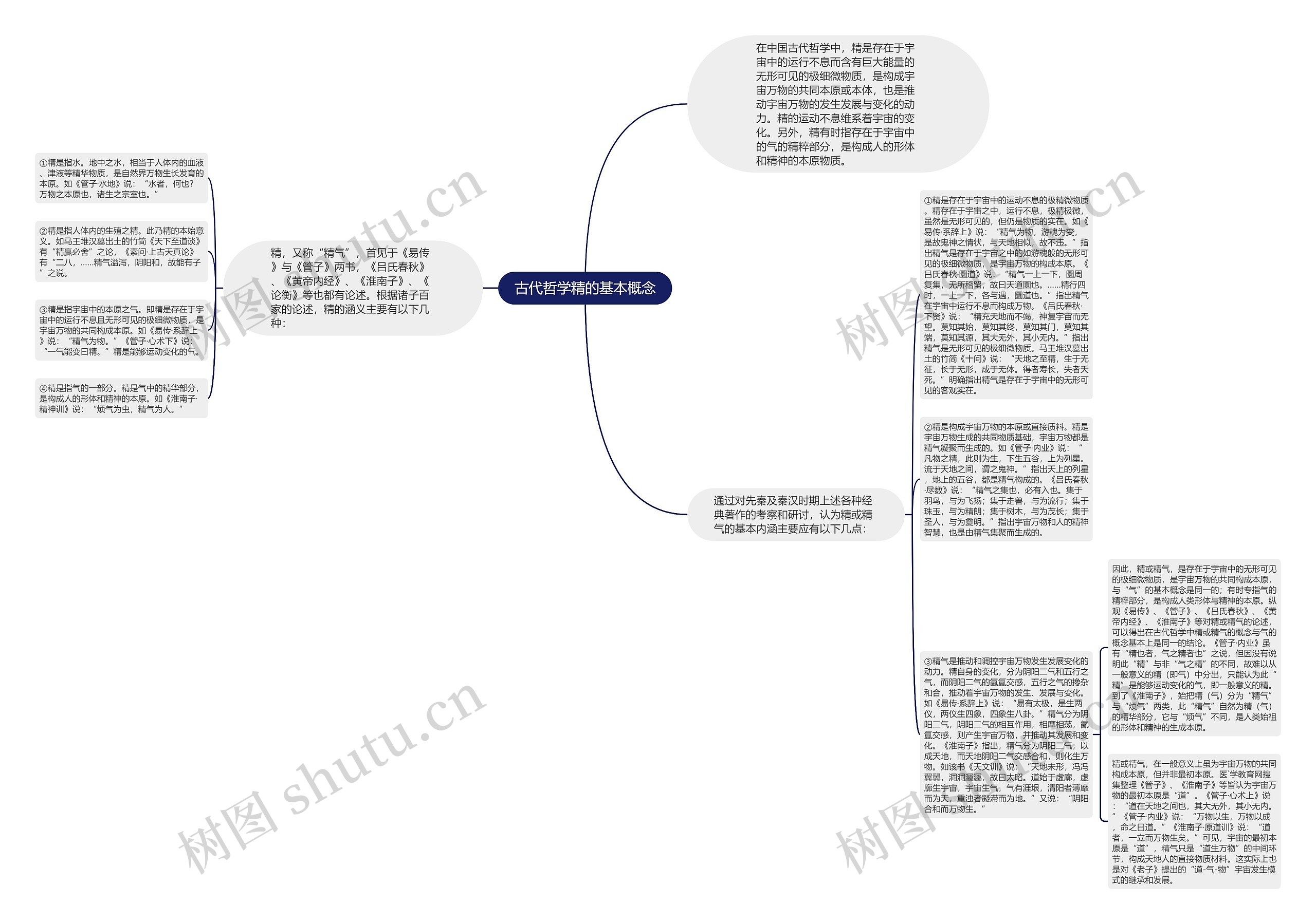 古代哲学精的基本概念